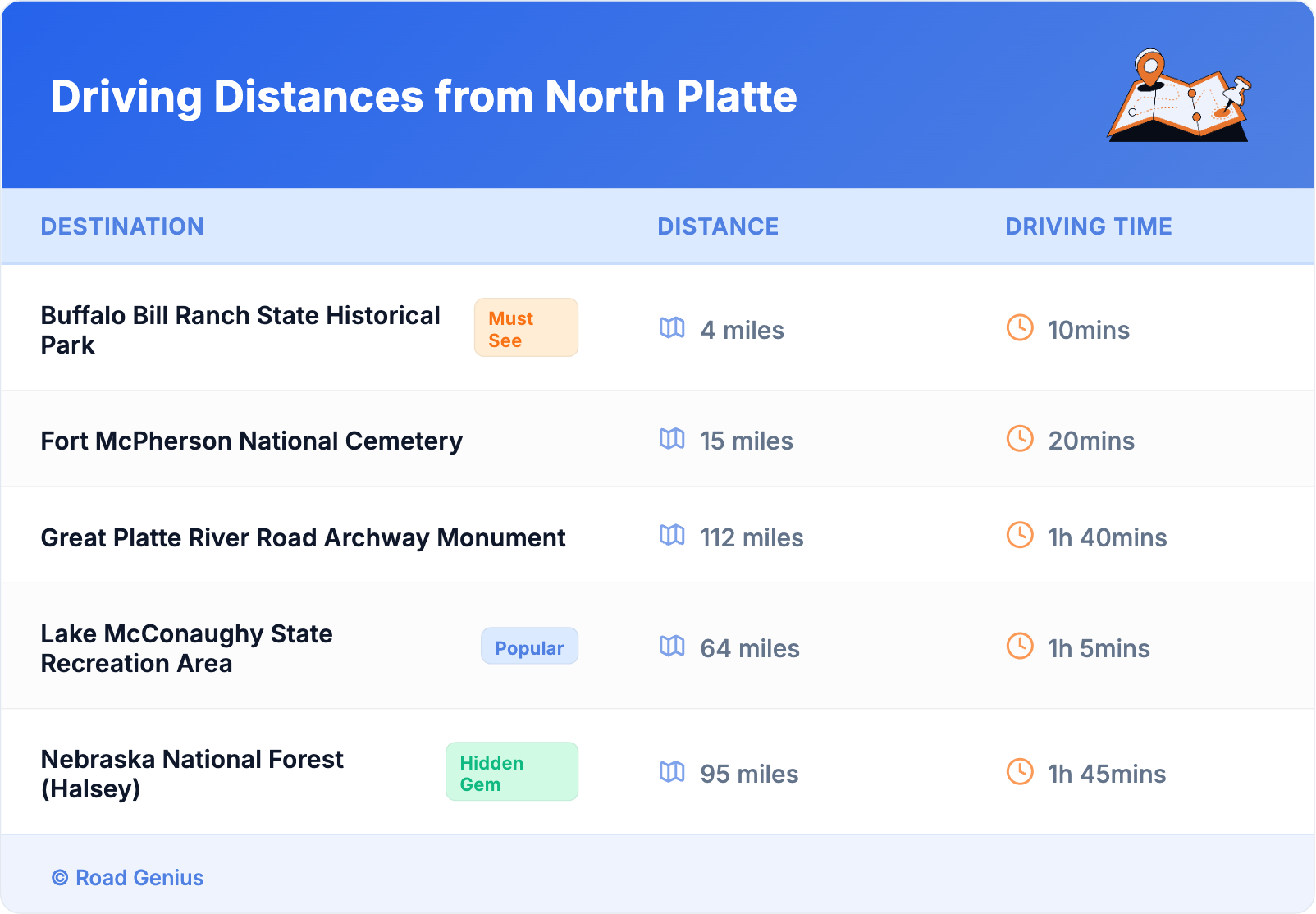 Driving Distances from North Platte