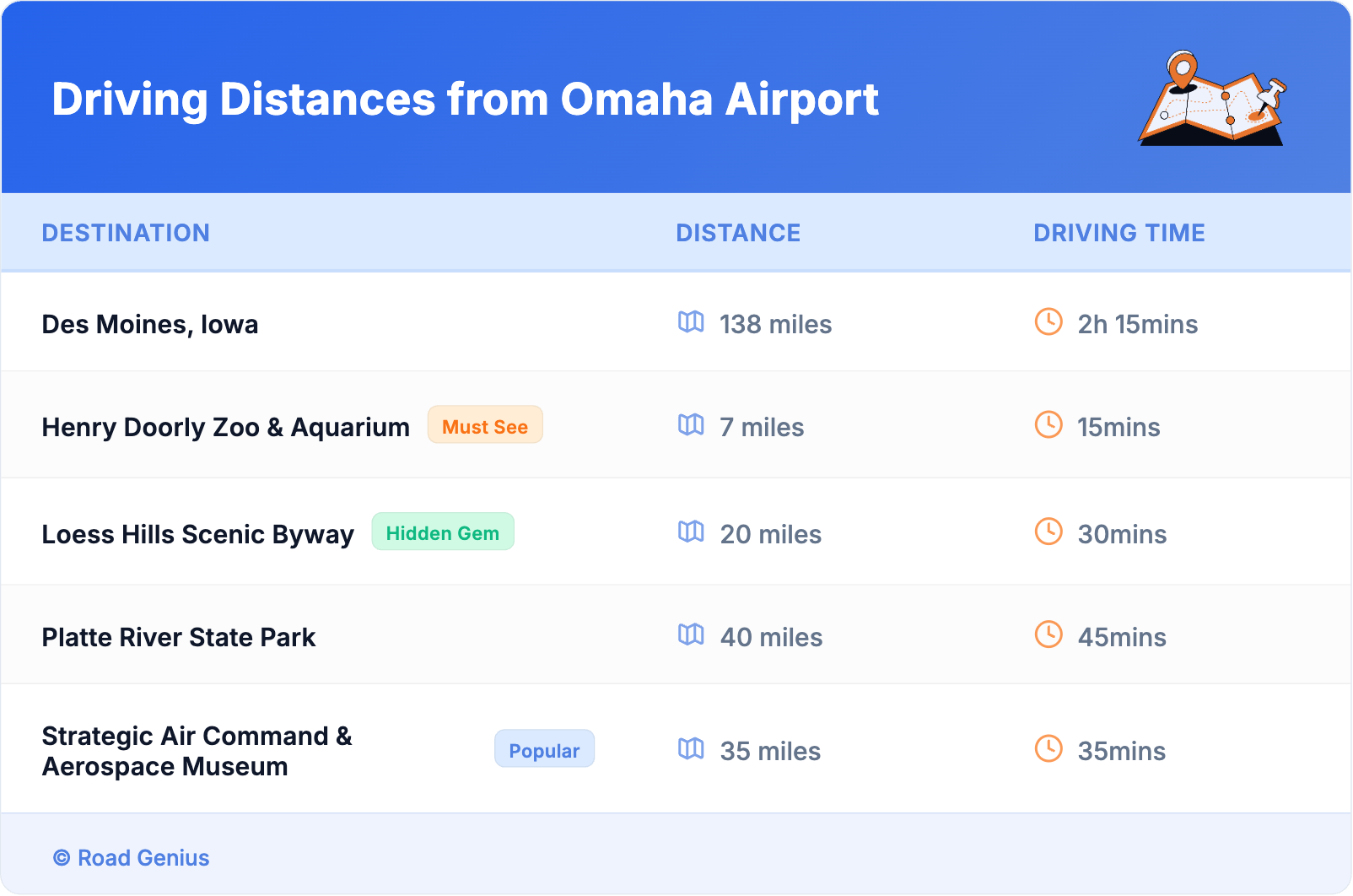 Driving Distances from Omaha Airport