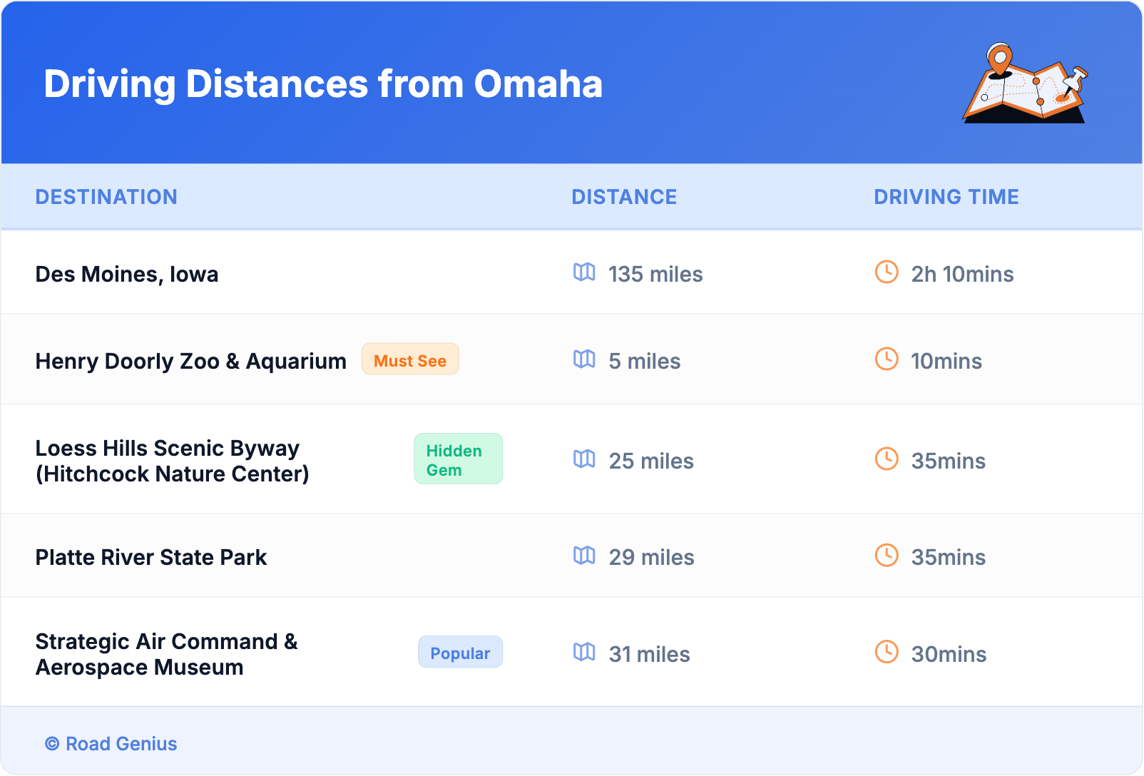Driving Distances from Omaha