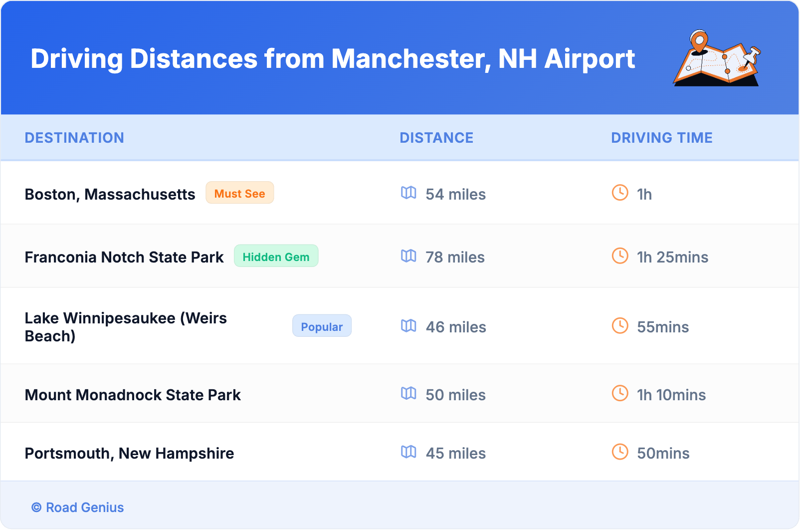 Driving Distances from Manchester, NH Airport Driving Distances from Manchester, NH Airport