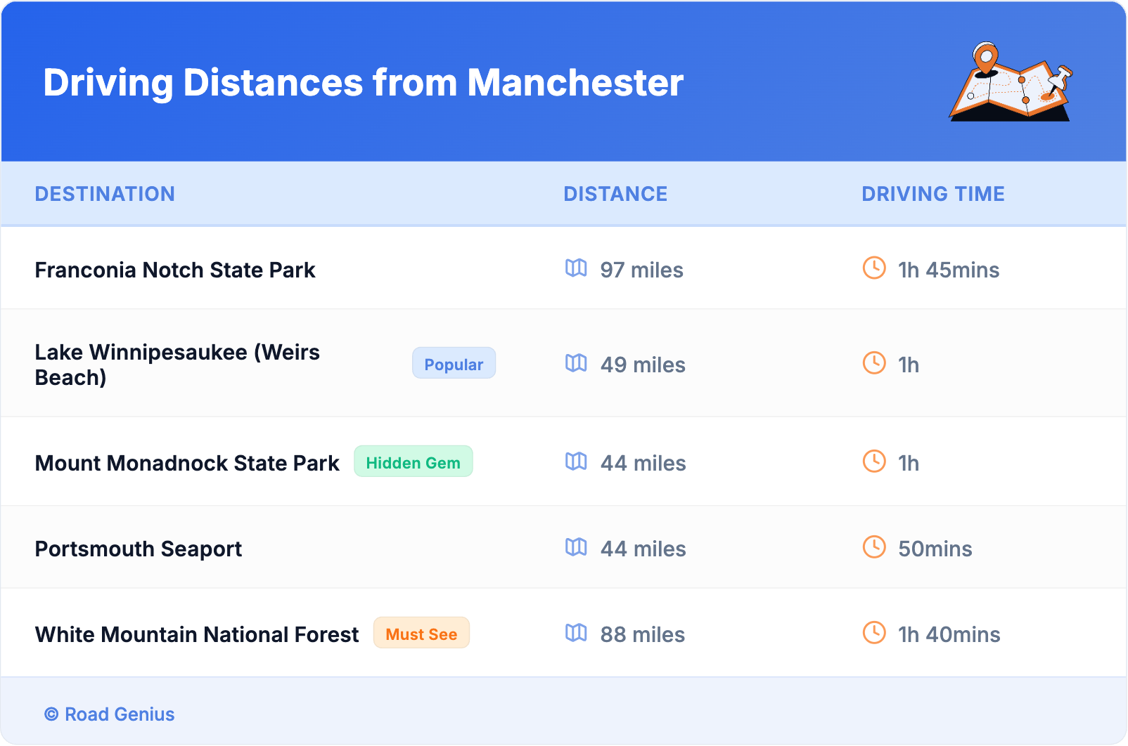 Driving Distances from Manchester Driving Distances from Manchester