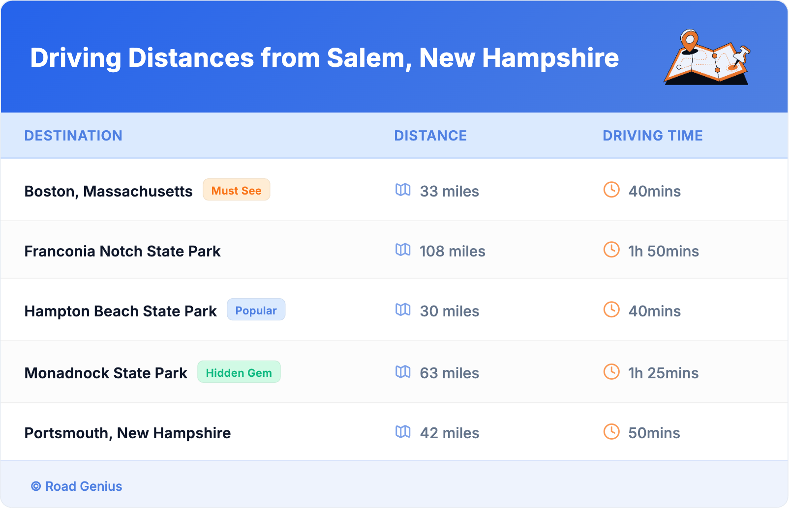 Driving Distances from Salem, New Hampshire
