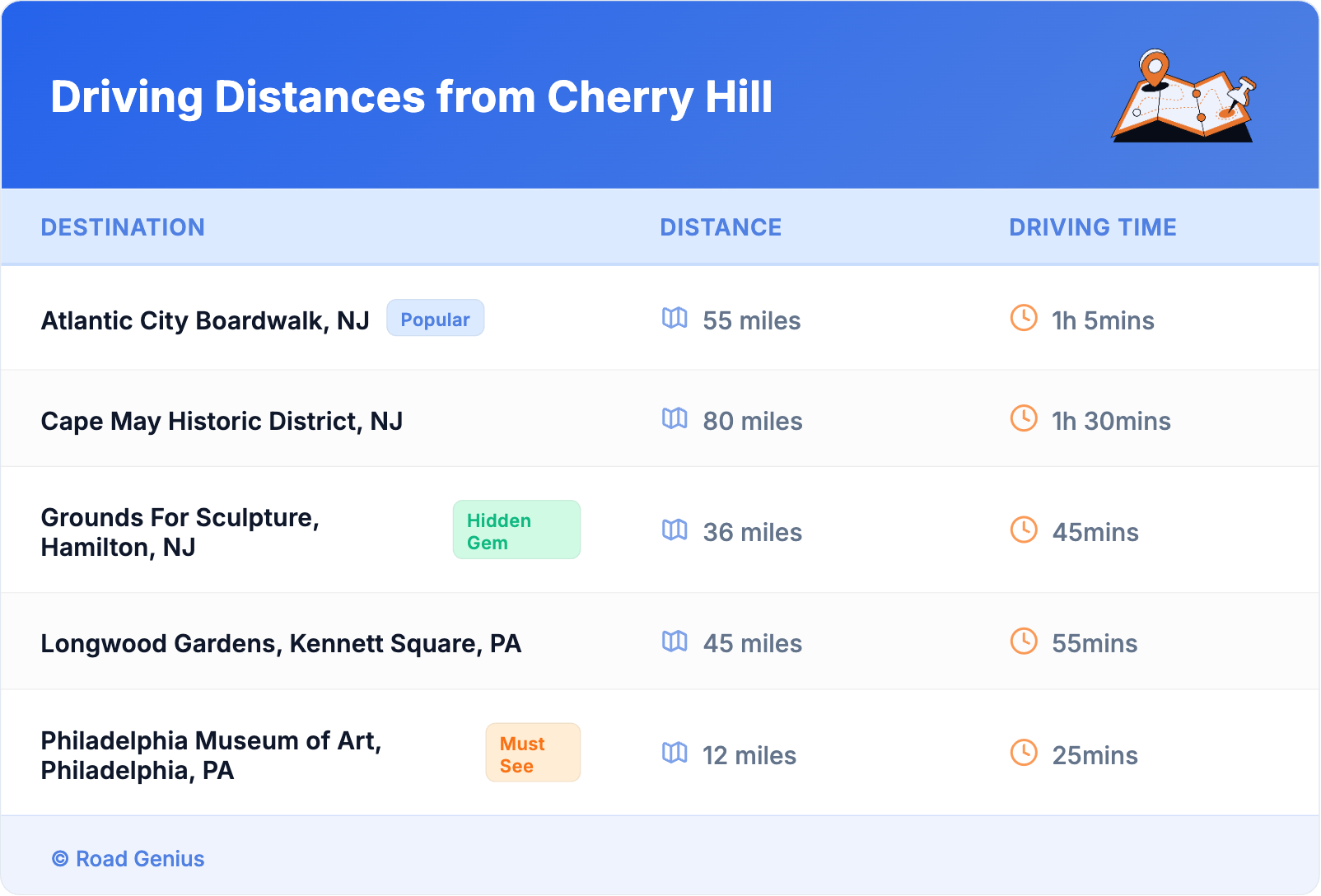 Driving Distances from Cherry Hill