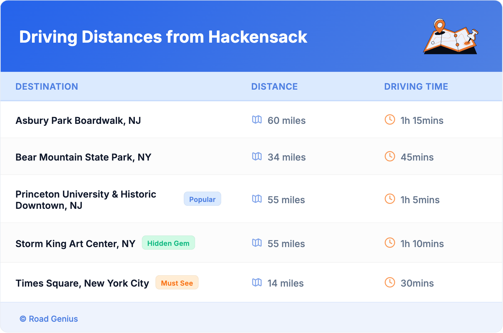 Driving Distances from Hackensack