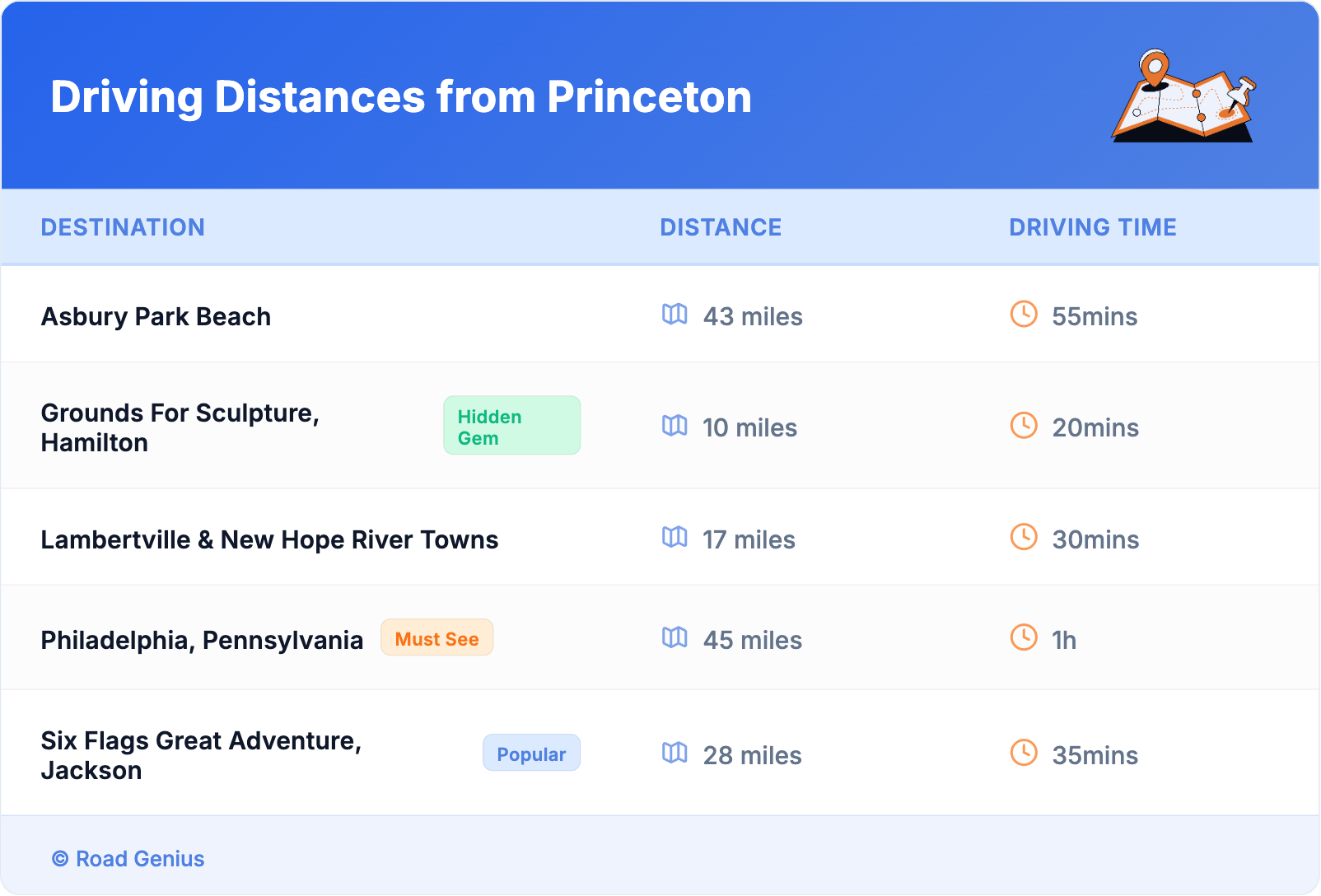 Driving Distances from Princeton
