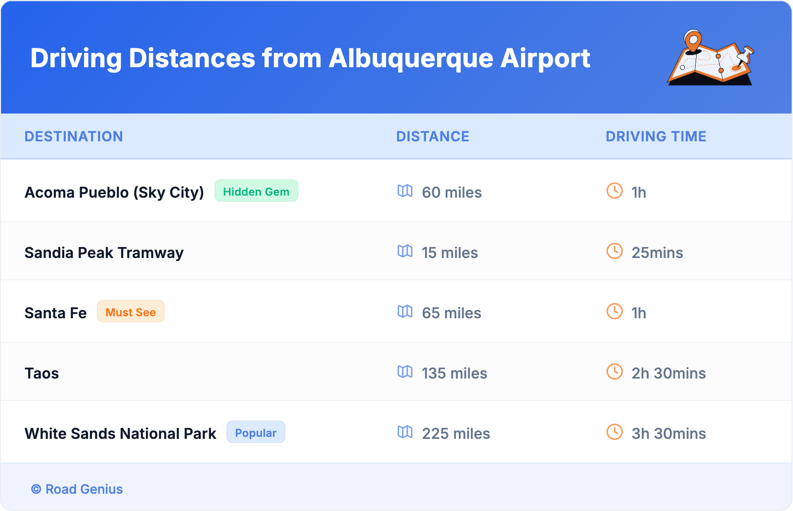 Driving Distances from Albuquerque Airport Driving Distances from Albuquerque Airport