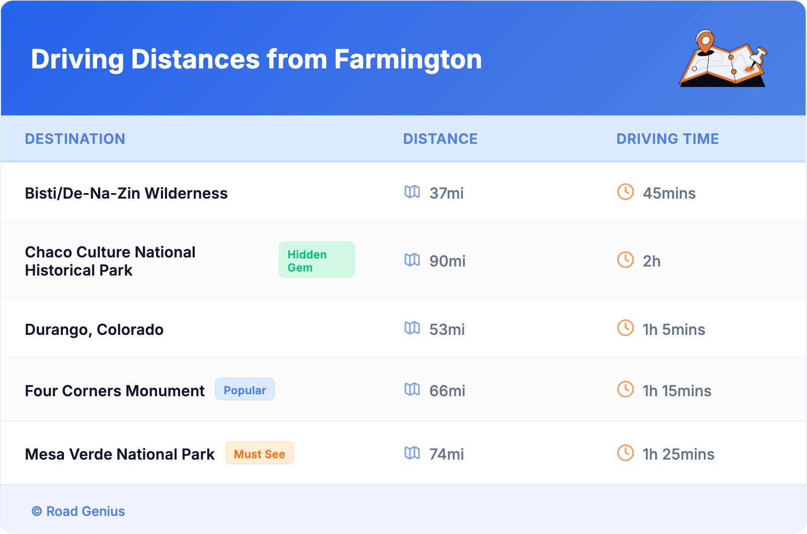 Driving Distances from Farmington Driving Distances from Farmington