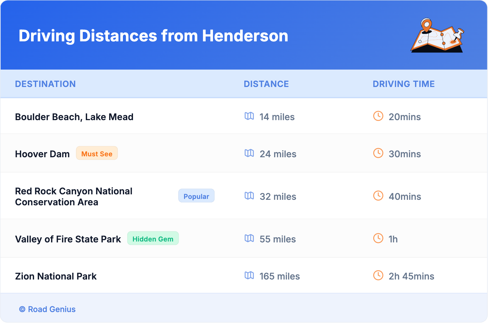 Driving Distances from Henderson