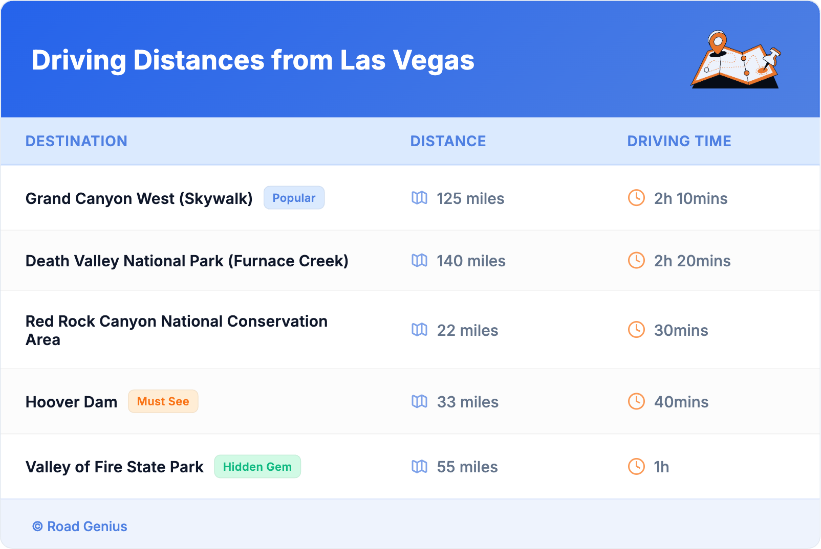 Driving Distances from Las Vegas