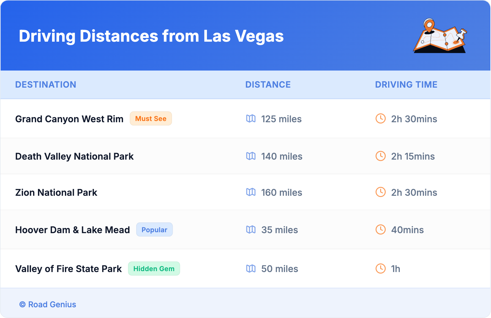 Driving Distances from Las Vegas