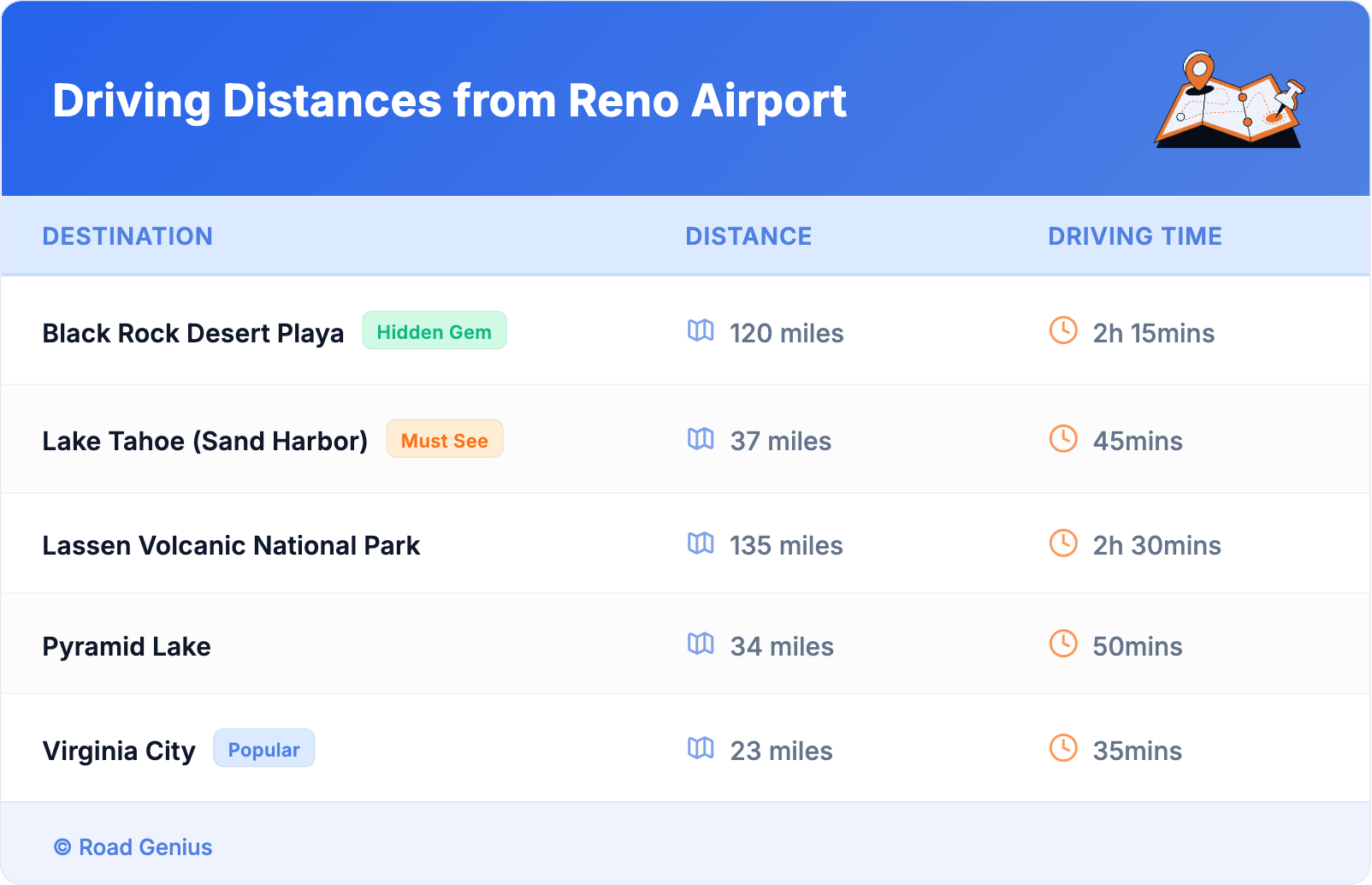 Driving Distances from Reno Airport