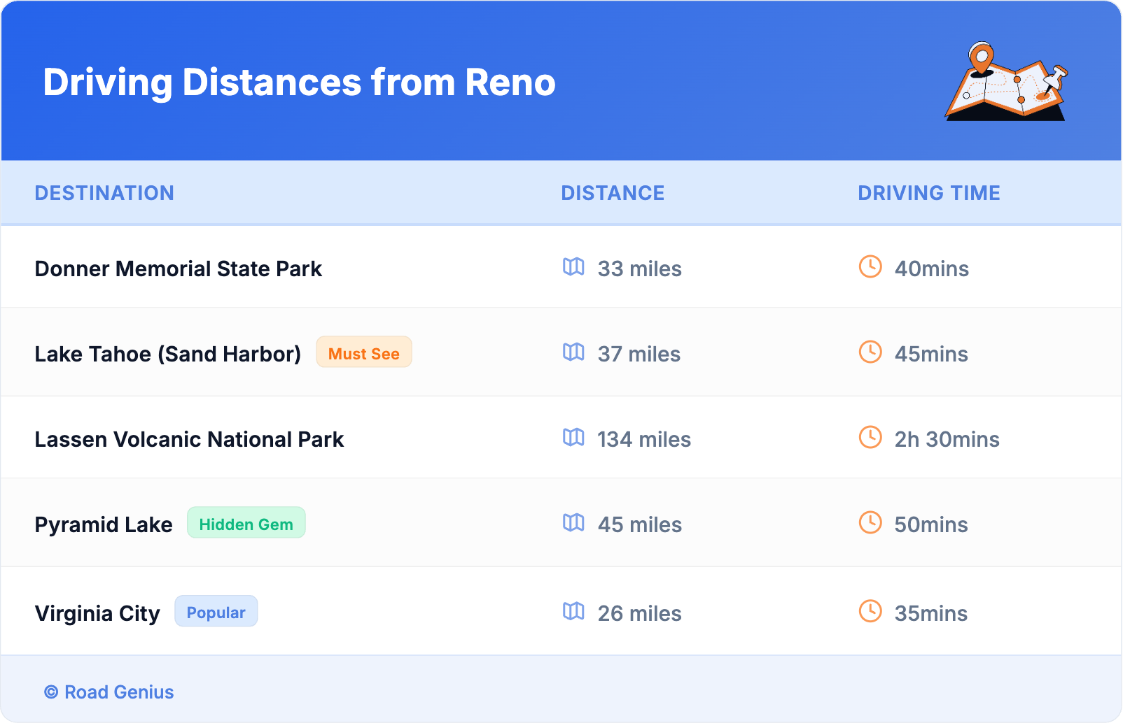 Driving Distances from Reno