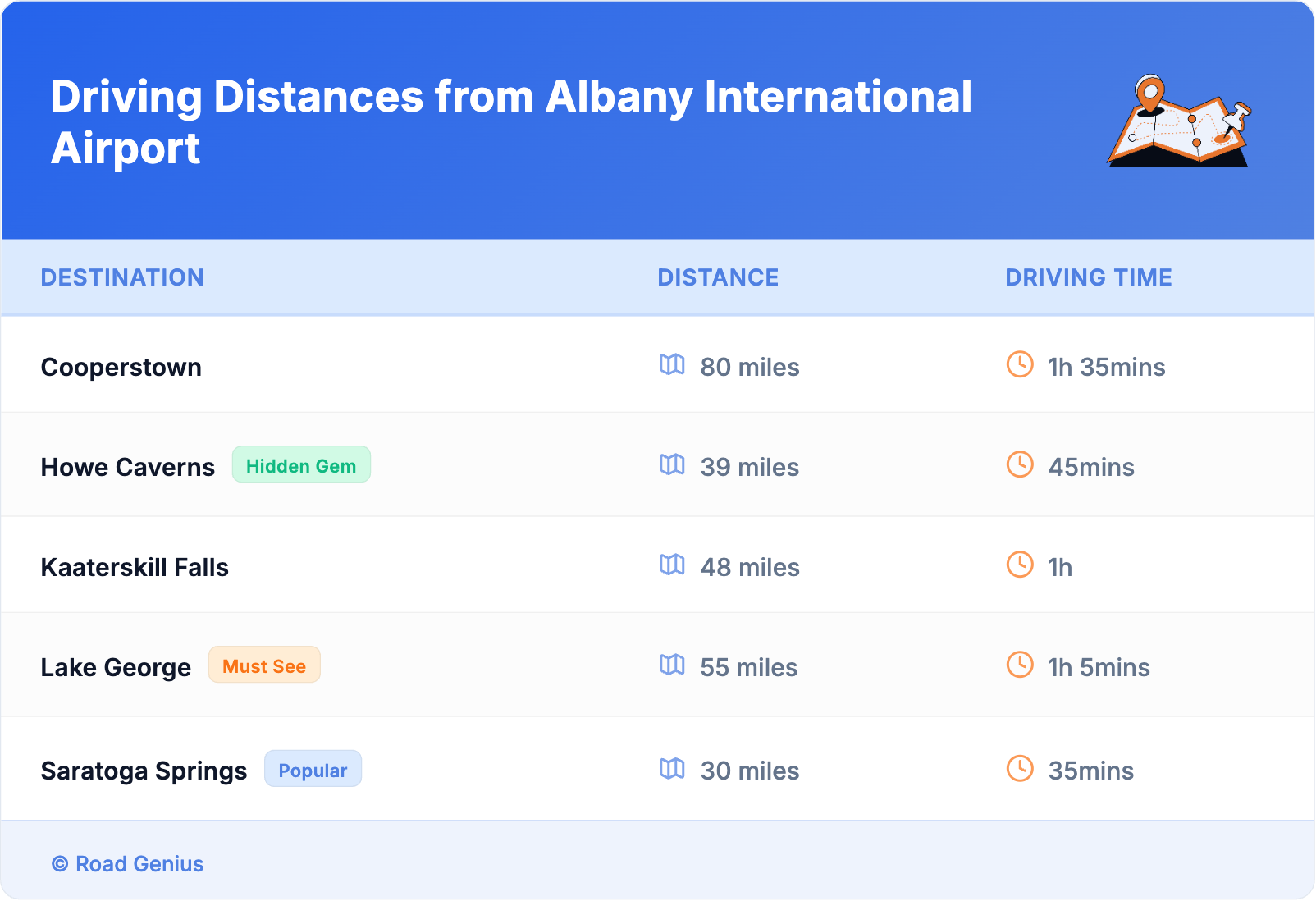 Driving Distances from Albany International Airport