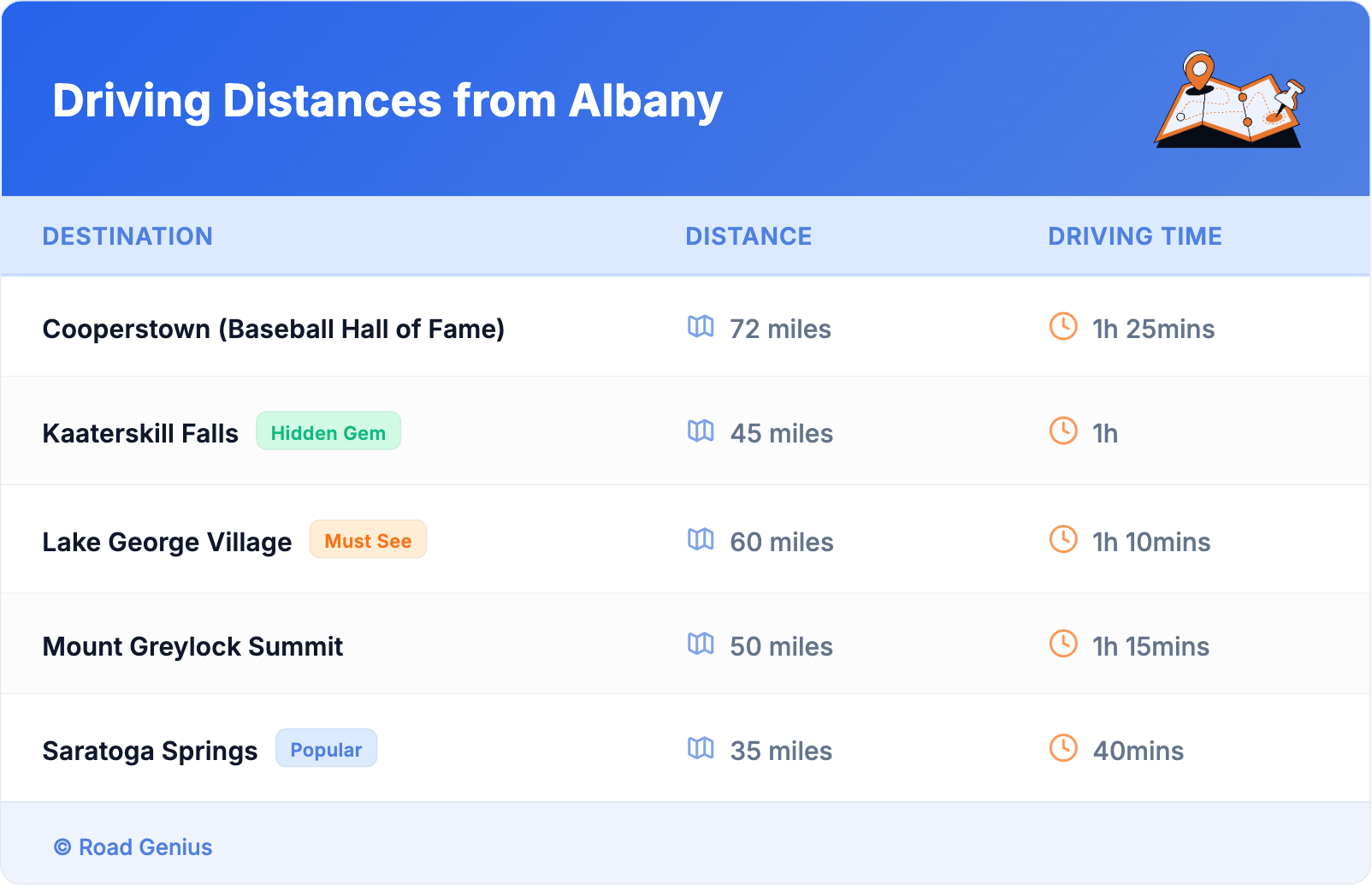 Driving Distances from Albany