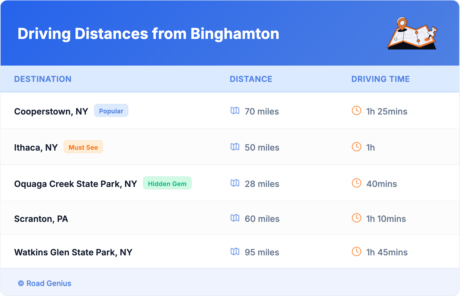 Driving Distances from Binghamton