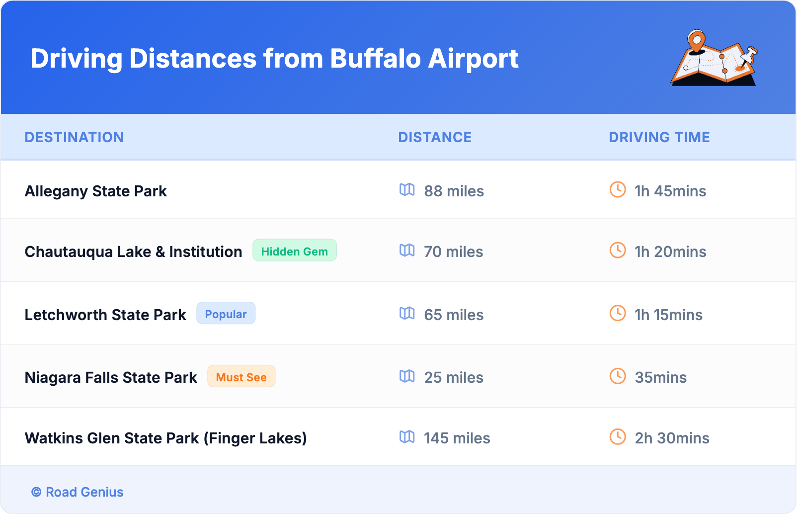 Driving Distances from Buffalo Airport
