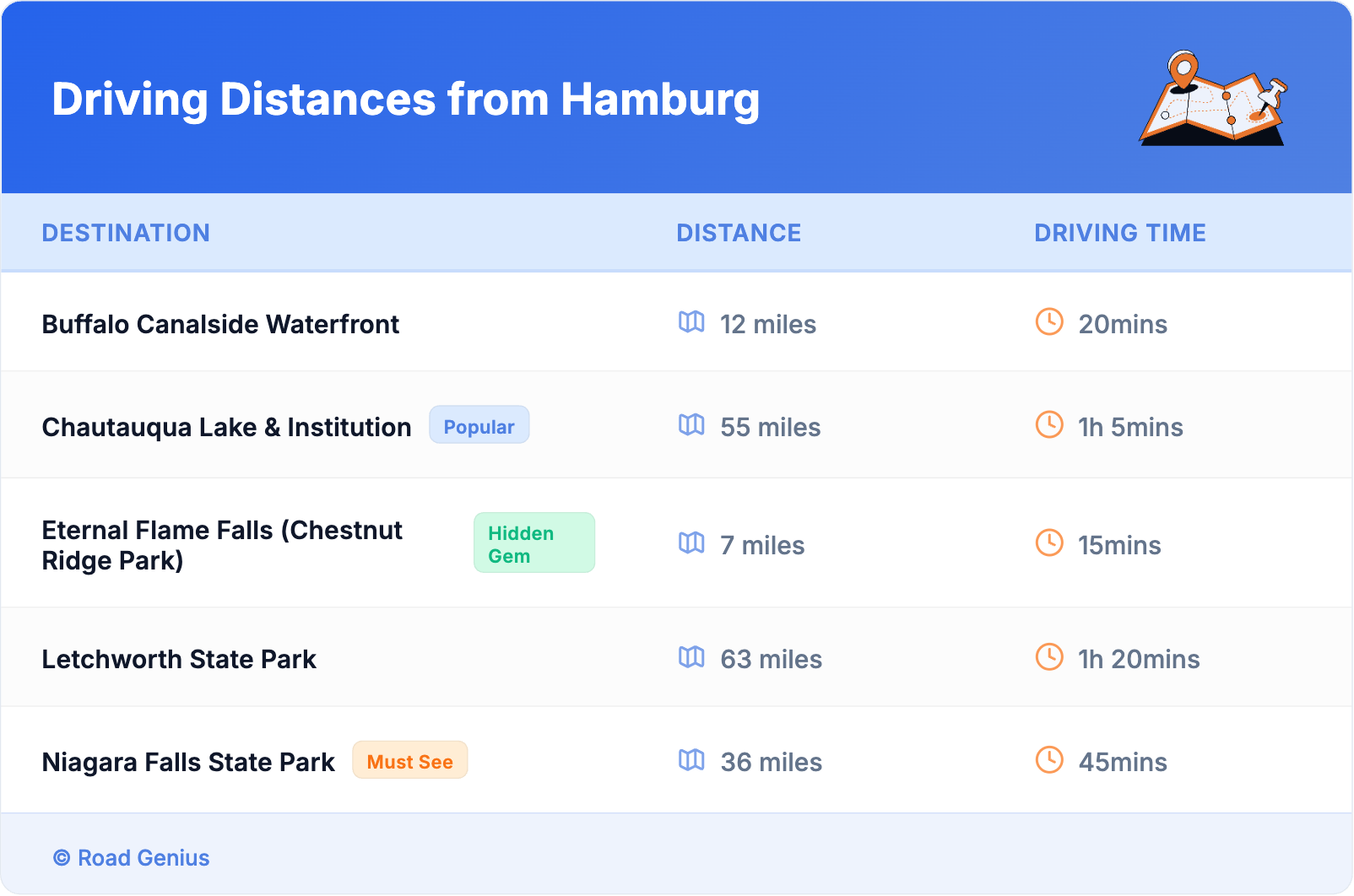 Driving Distances from Hamburg
