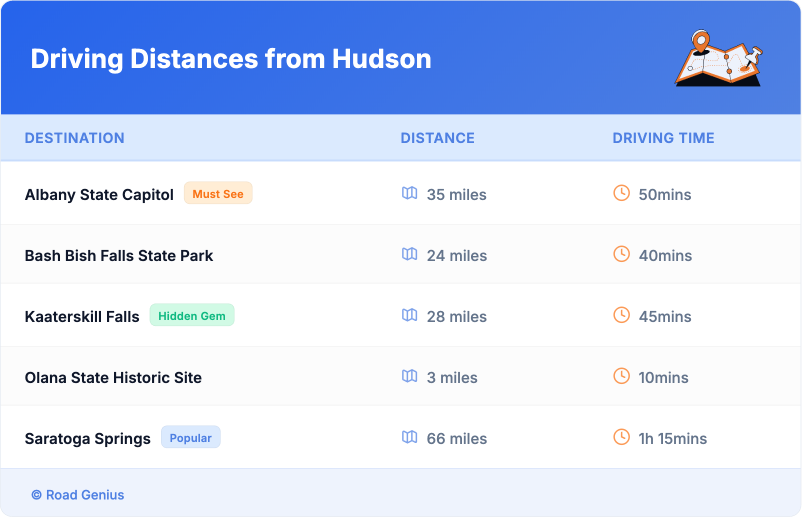 Driving Distances from Hudson