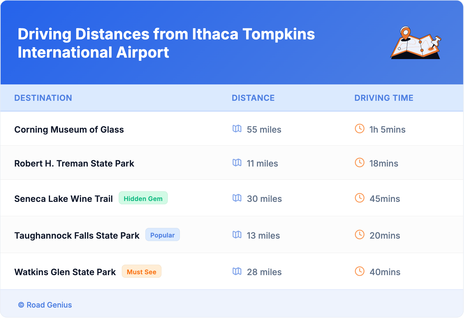 Driving Distances from Ithaca Tompkins International Airport