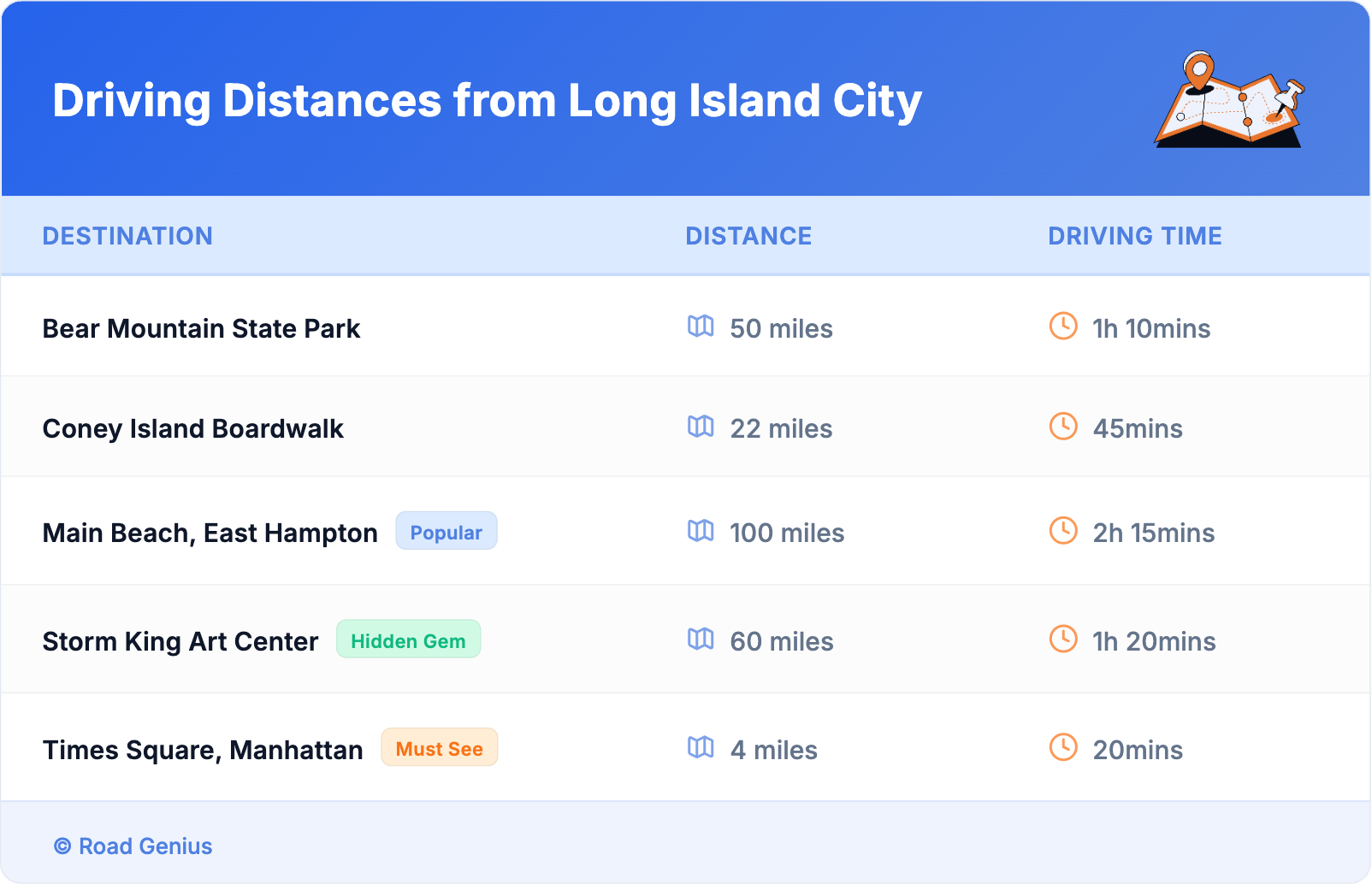 Driving Distances from Long Island City