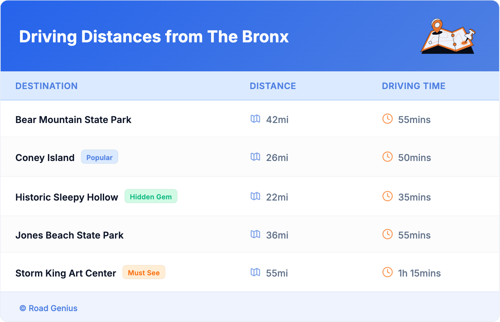 Driving Distances from The Bronx