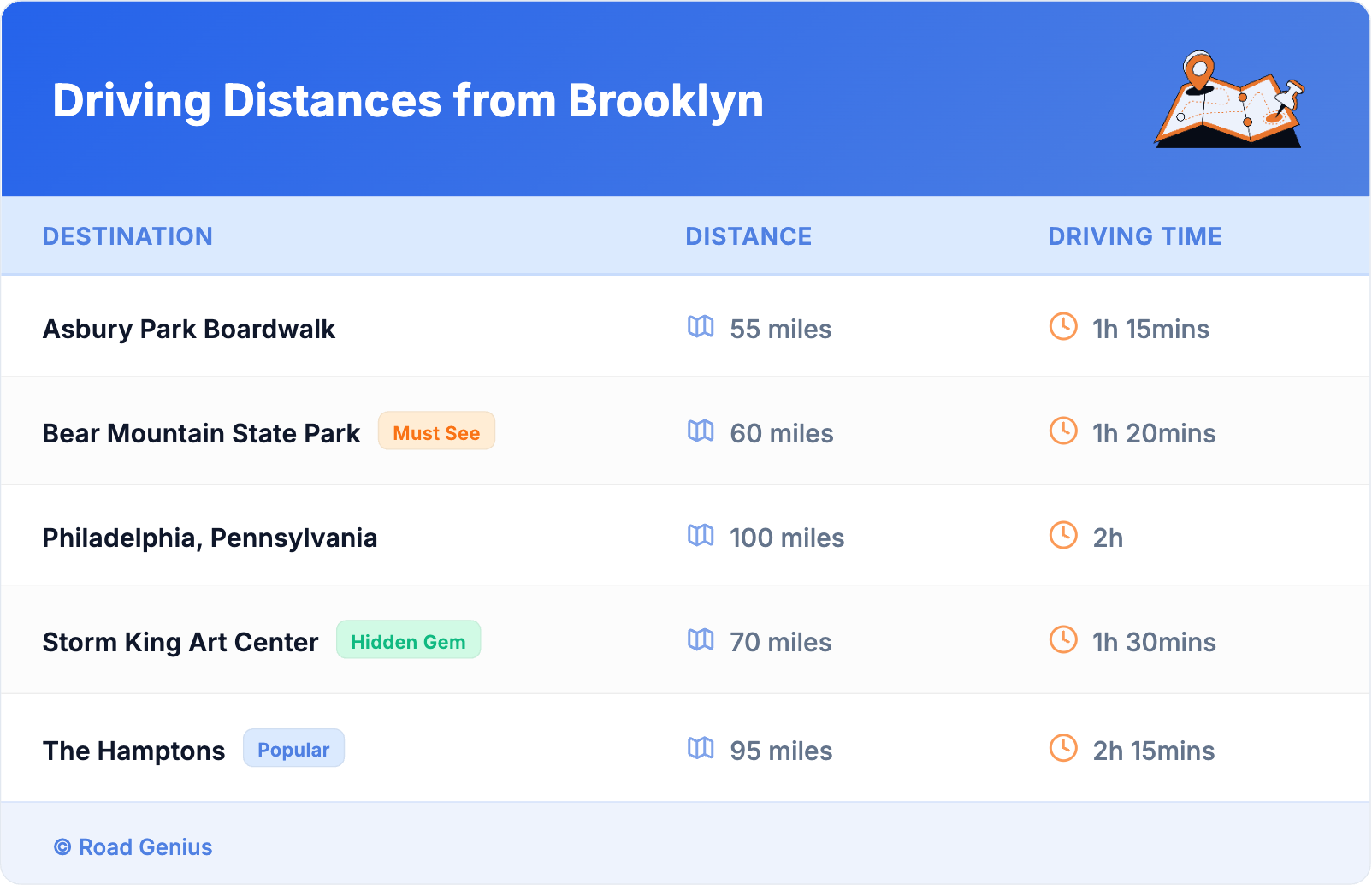 Driving Distances from Brooklyn