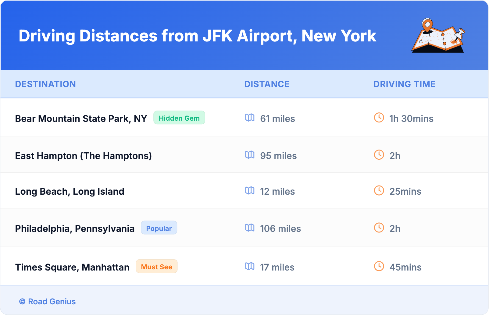 Driving Distances from JFK Airport, New York