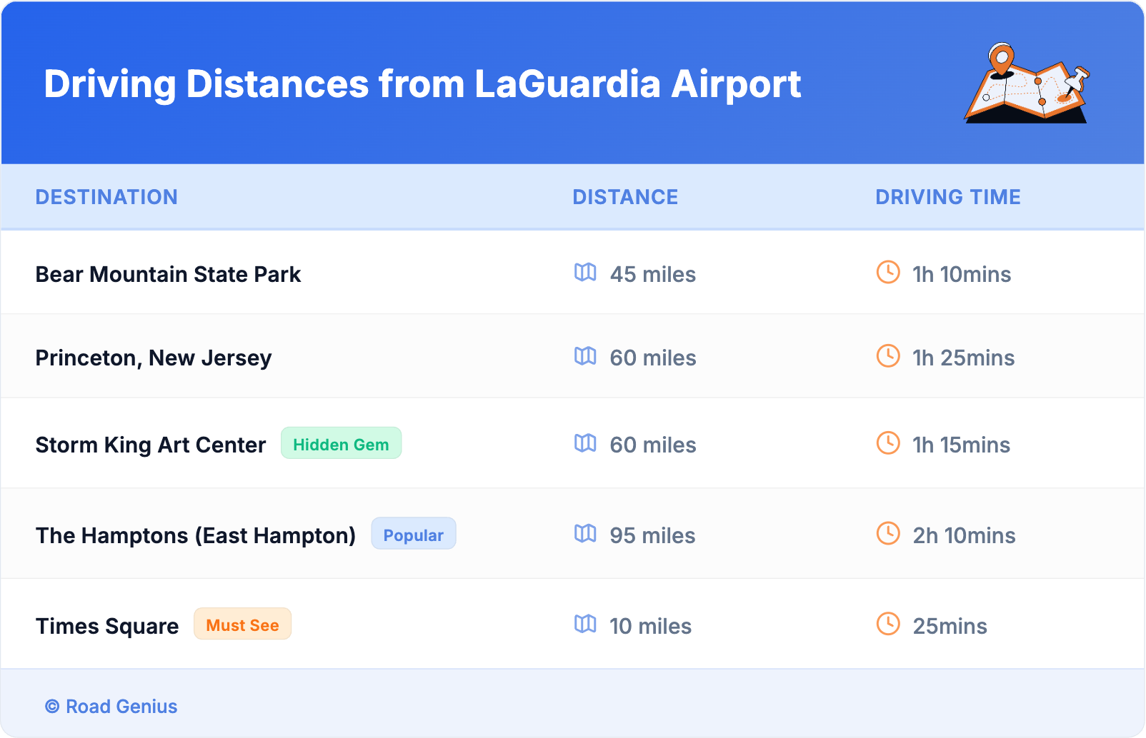 Driving Distances from LaGuardia Airport