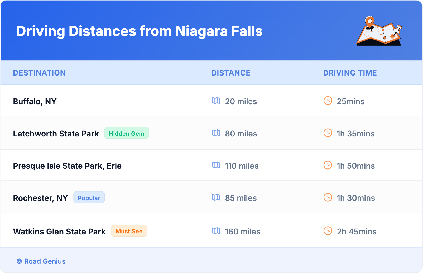 Driving Distances from Niagara Falls