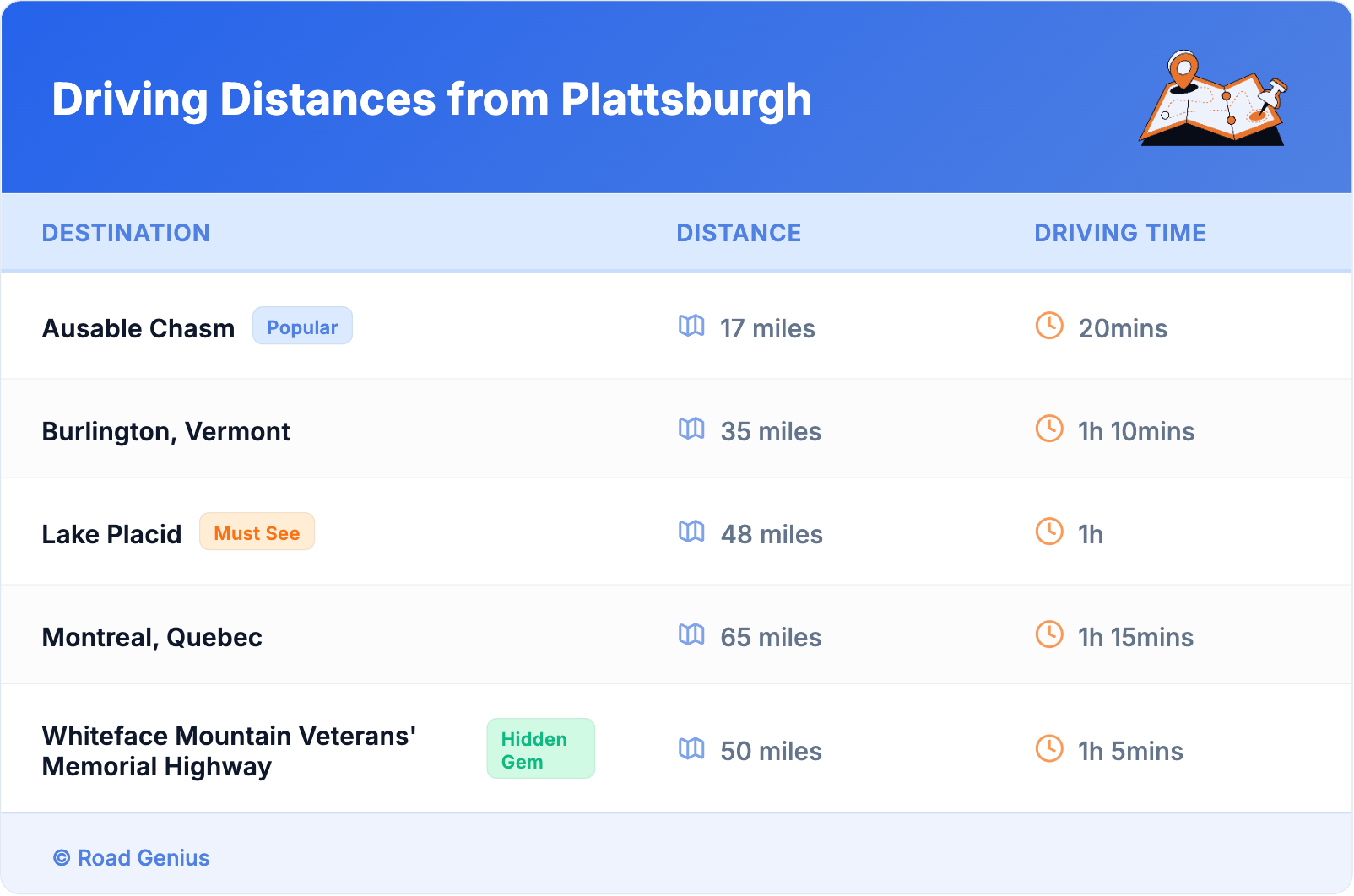 Driving Distances from Plattsburgh