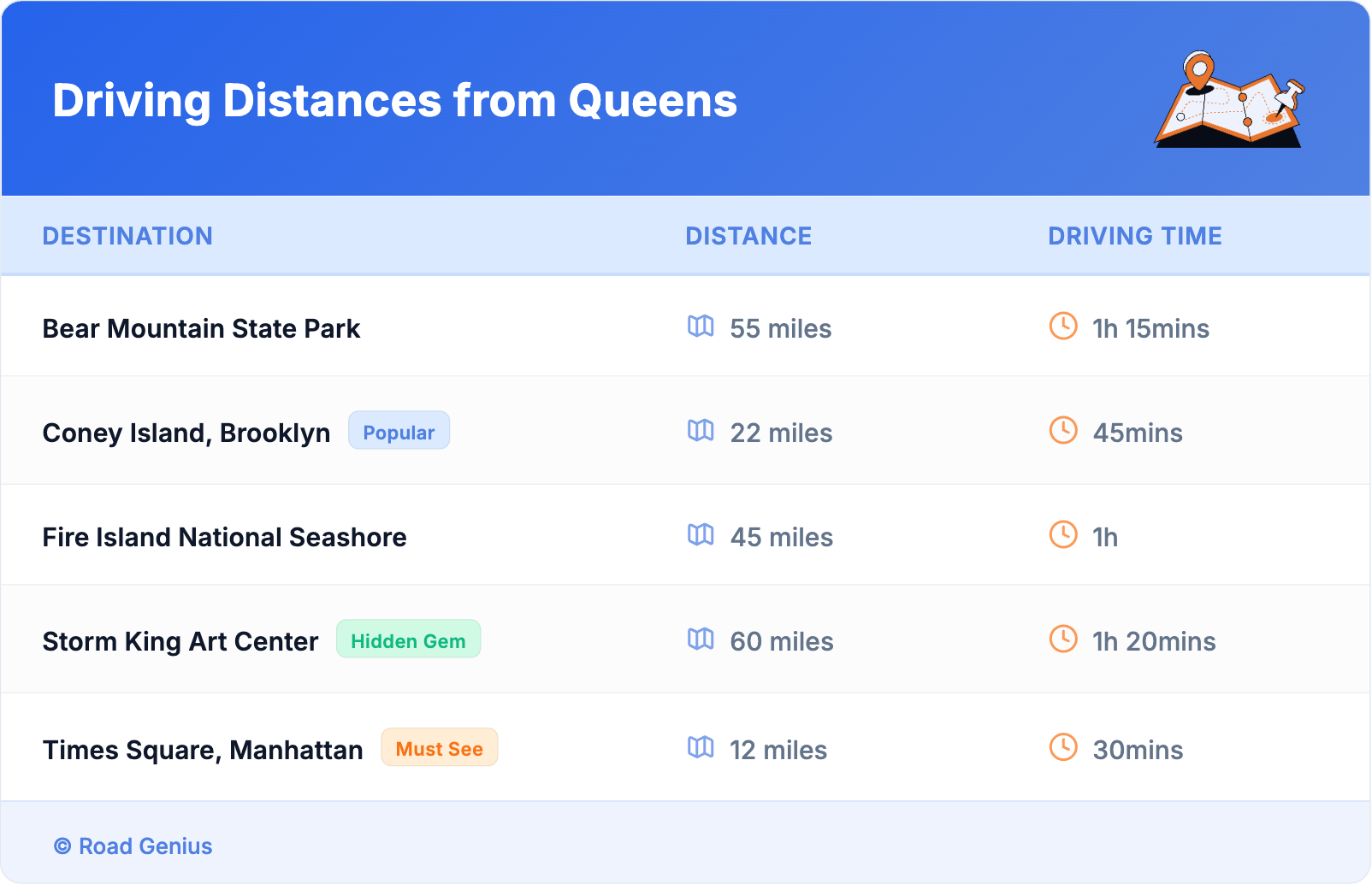 Driving Distances from Queens
