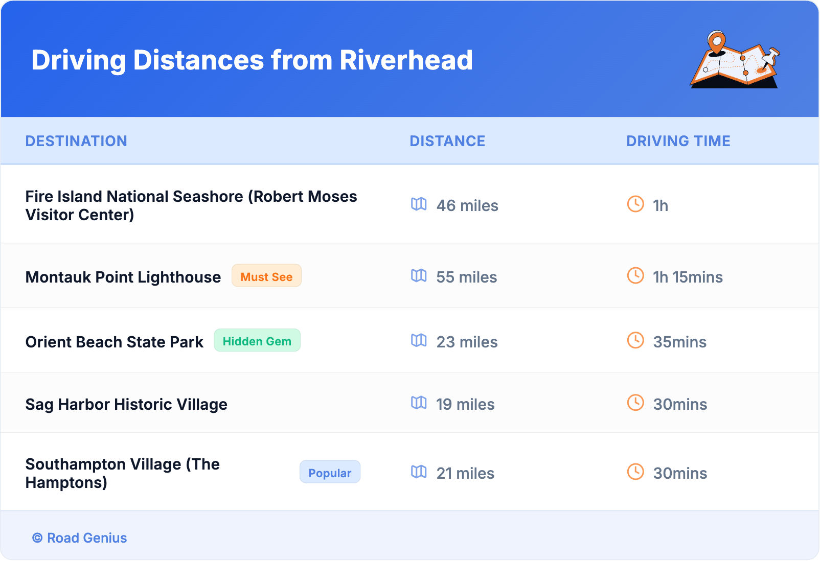 Driving Distances from Riverhead