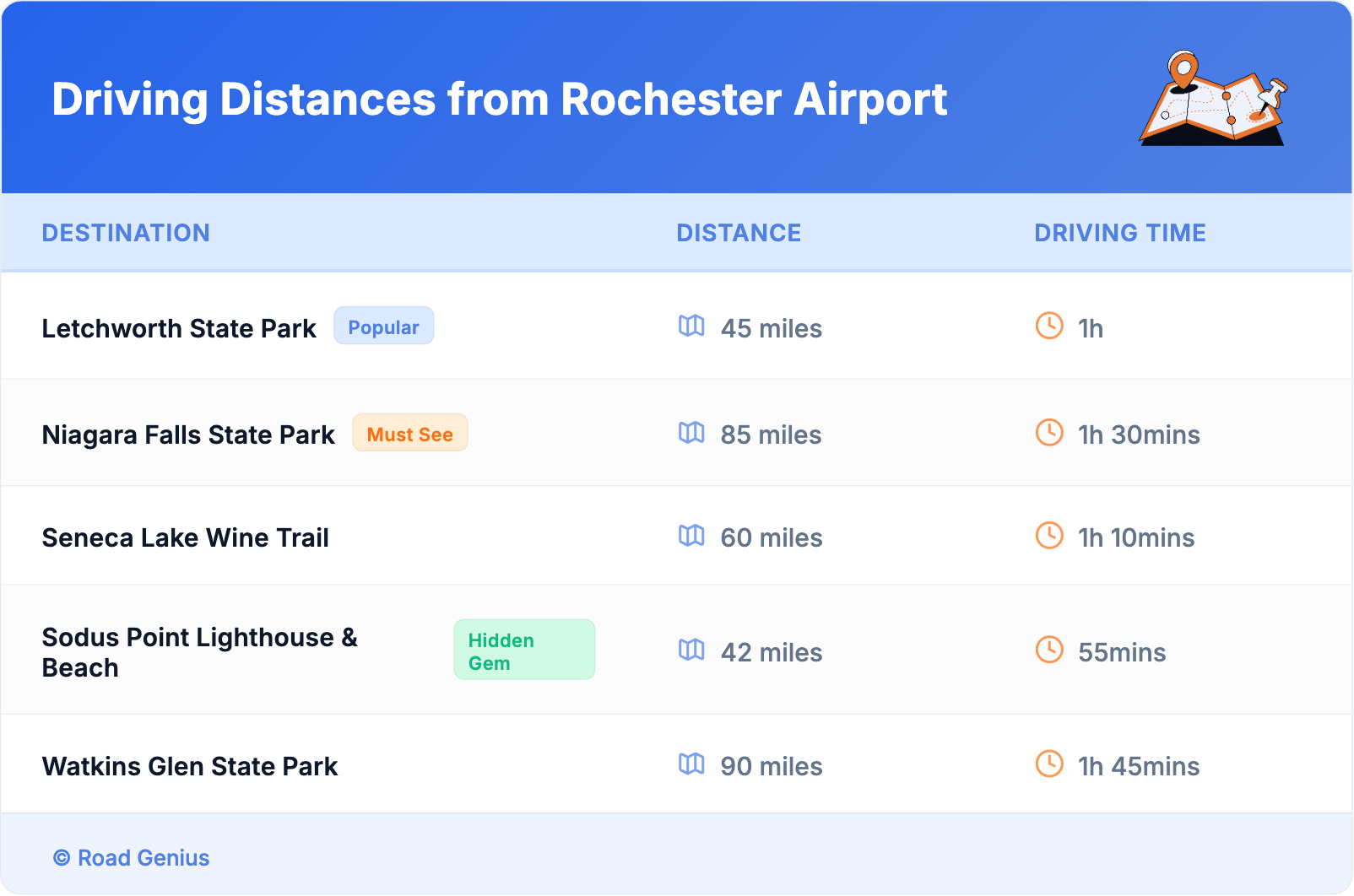 Driving Distances from Rochester Airport