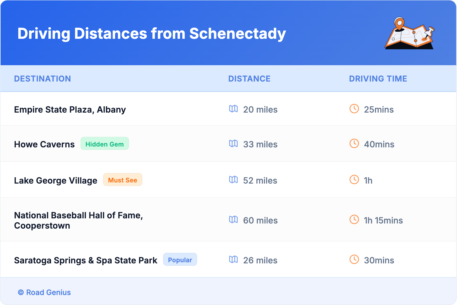 Driving Distances from Schenectady