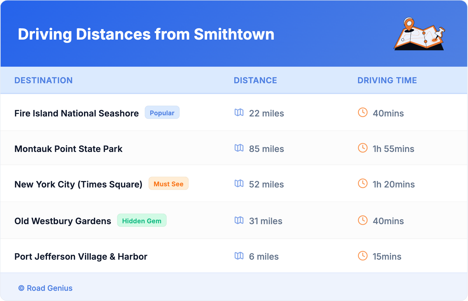 Driving Distances from Smithtown