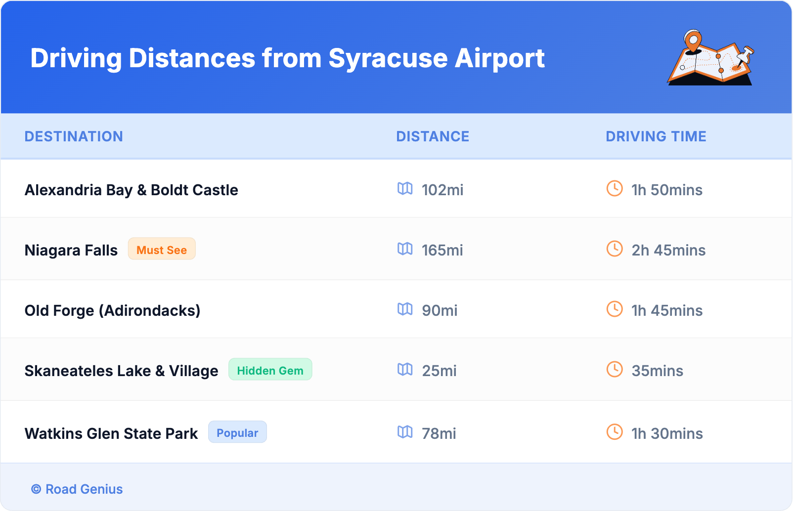 Driving Distances from Syracuse Airport