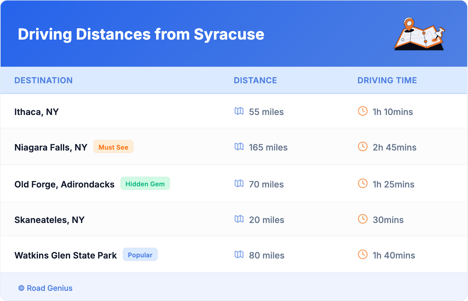 Driving Distances from Syracuse
