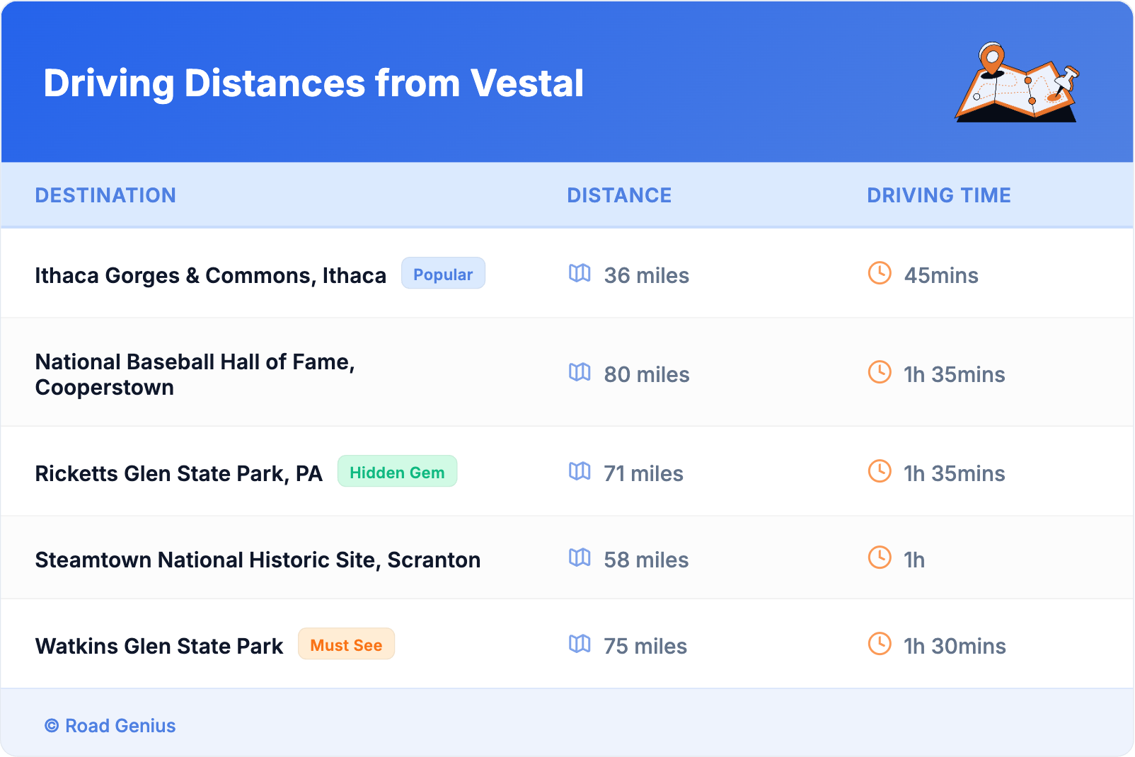 Driving Distances from Vestal