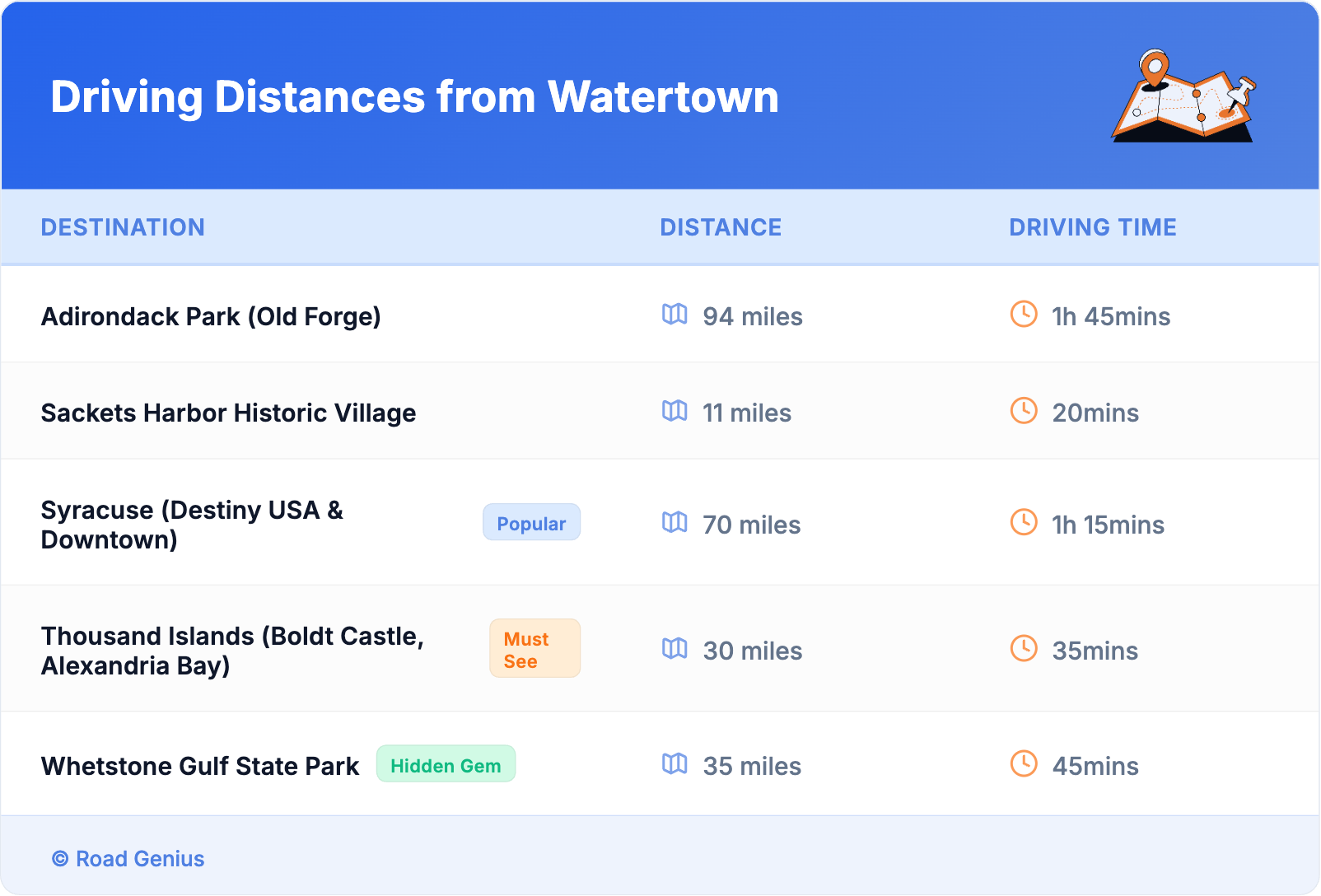 Driving Distances from Watertown