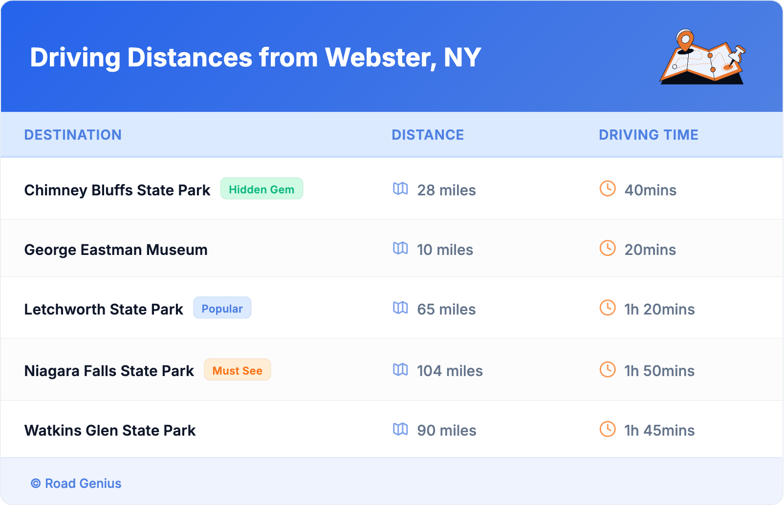 Driving Distances from Webster, NY