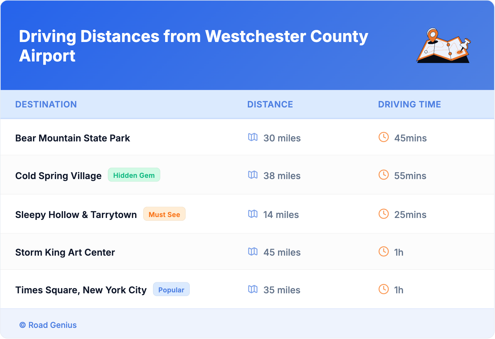 Driving Distances from Westchester County Airport