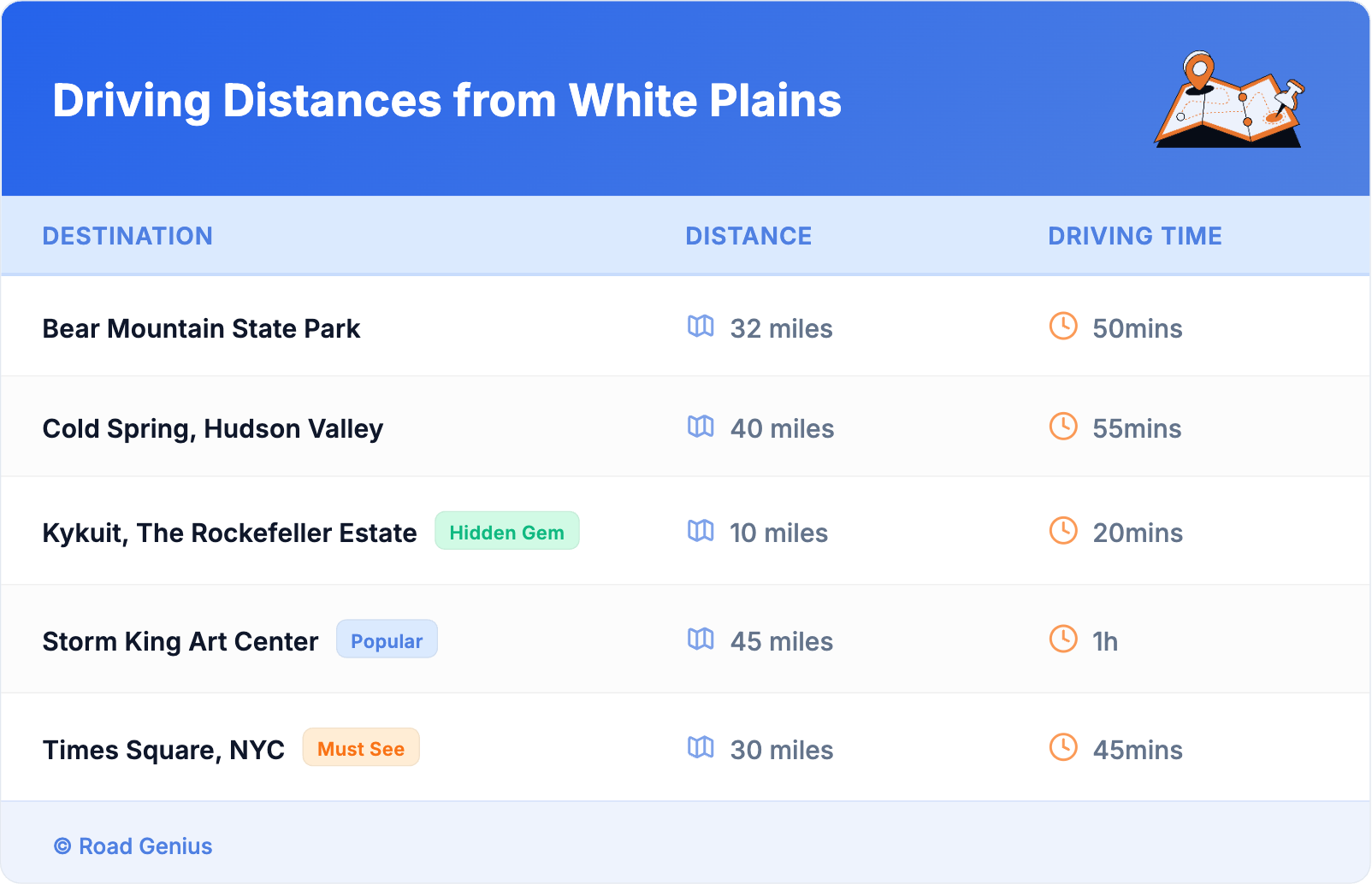 Driving Distances from White Plains Driving Distances from White Plains