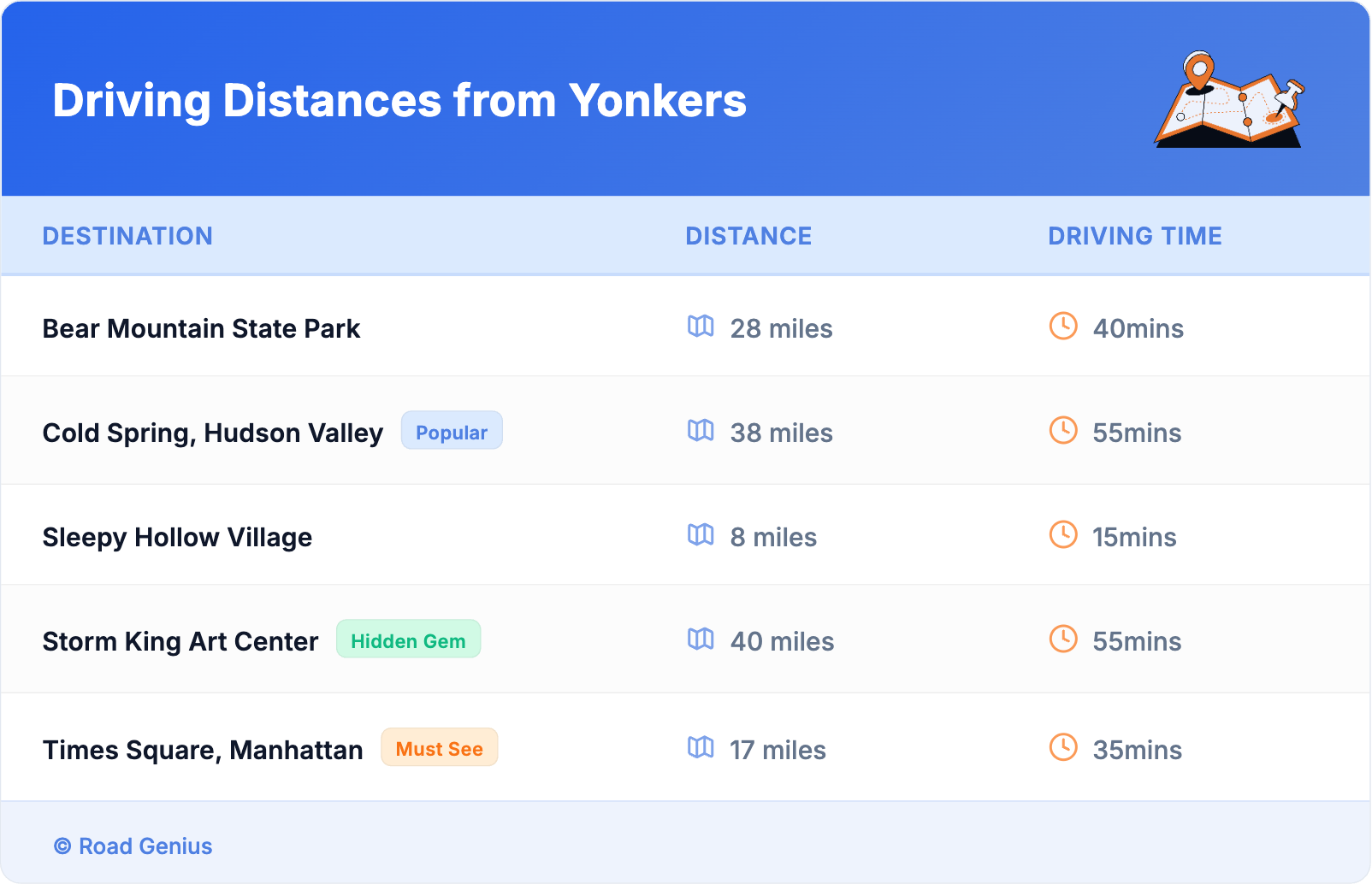 Driving Distances from Yonkers Driving Distances from Yonkers