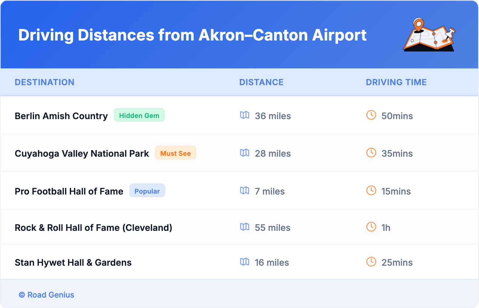 Driving Distances from Akron–Canton Airport