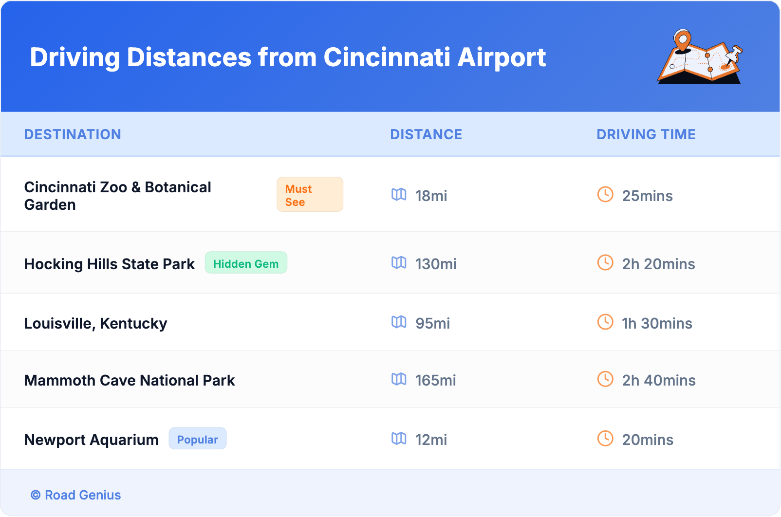 Driving Distances from Cincinnati Airport