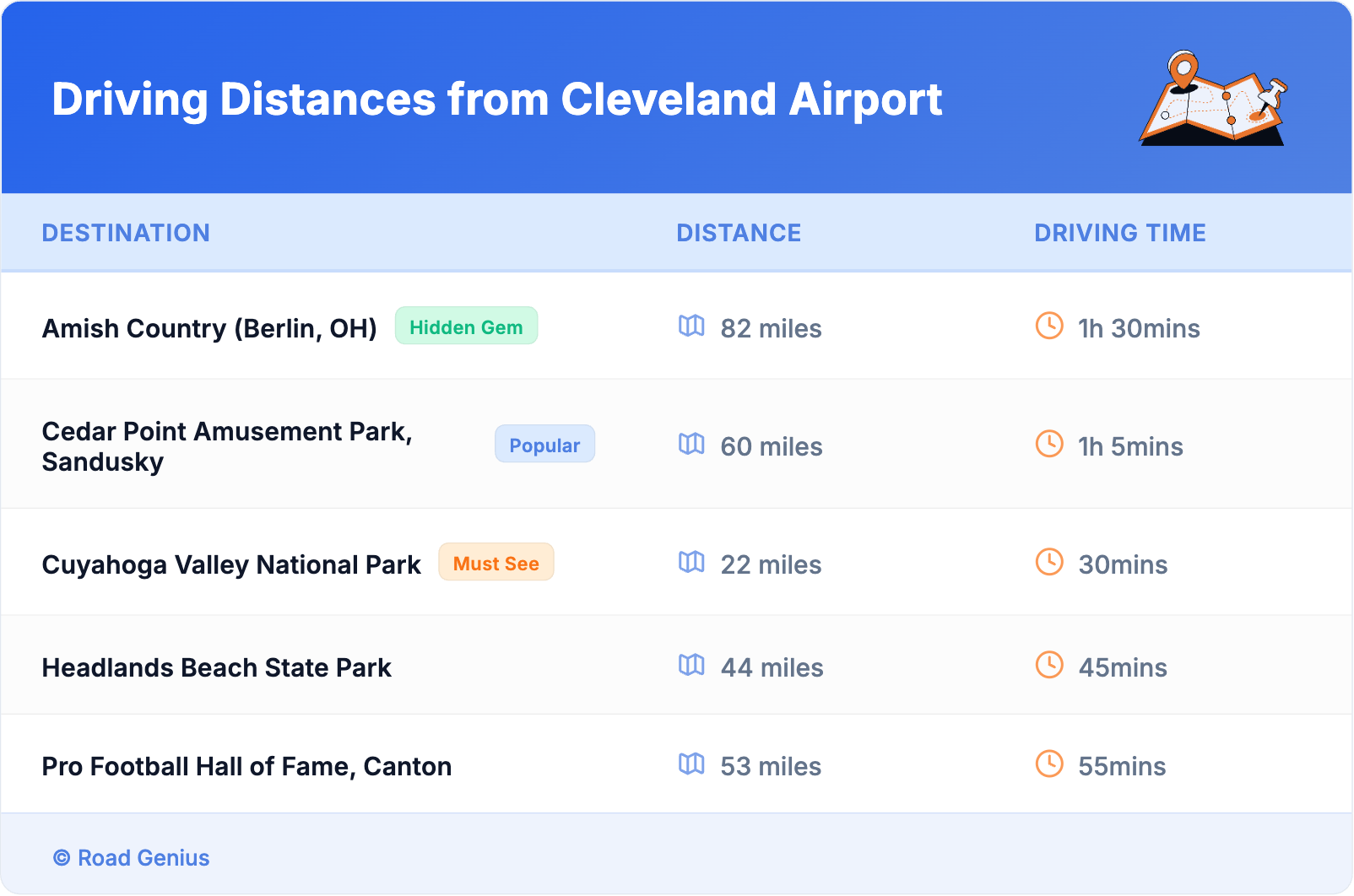 Driving Distances from Cleveland Airport