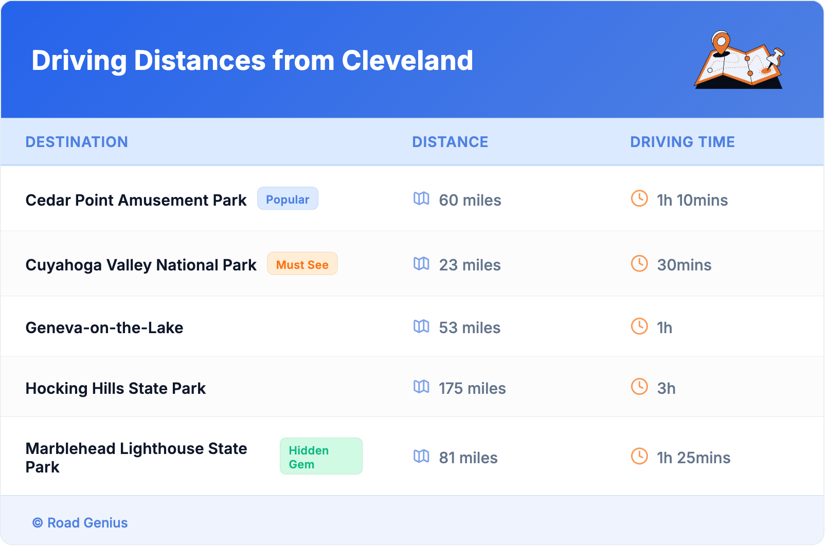 Driving Distances from Cleveland