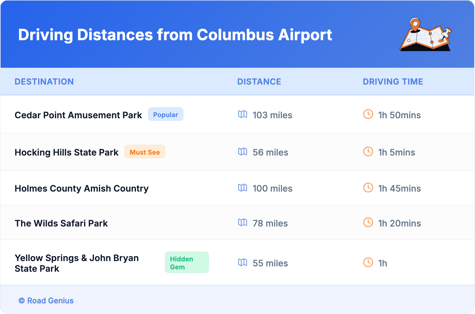 Driving Distances from Columbus Airport