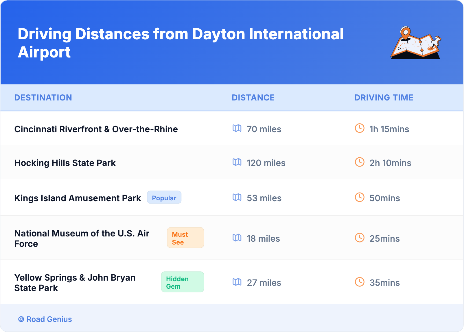 Driving Distances from Dayton International Airport