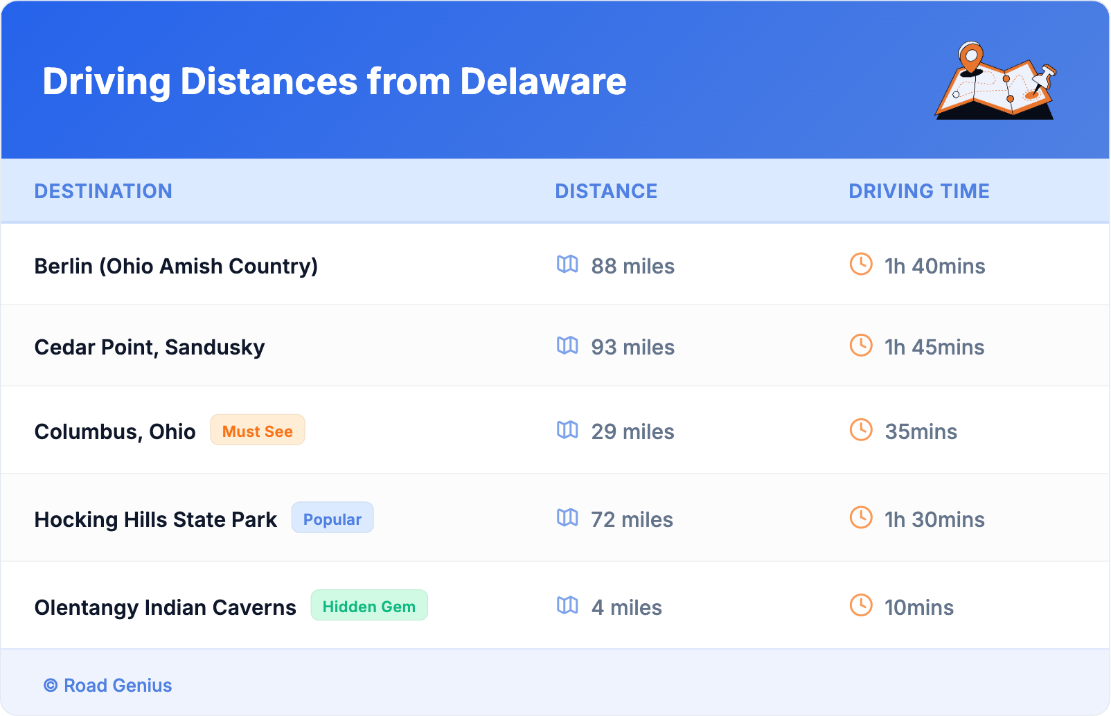Driving Distances from Delaware
